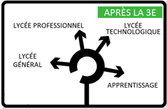 Réunion Orientation 3ème